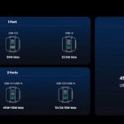 UGREEN Robot 65W GaN Fast Charger - 1x USB-A/2x USB-C-Dimensions: 2.64" L x 1.84" W x 1.68" H.