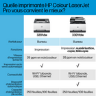 HP - Color LaserJet Pro MFP 3301fdw Imprimante couleur tout-en-un sans fil, scanner, copieur, impression recto verso, fax-HP App: Imprimez, numérisez, photocopiez ou télécopiez directement de votre téléphone intelligent avec l’application d’impression la plus facile à utiliser